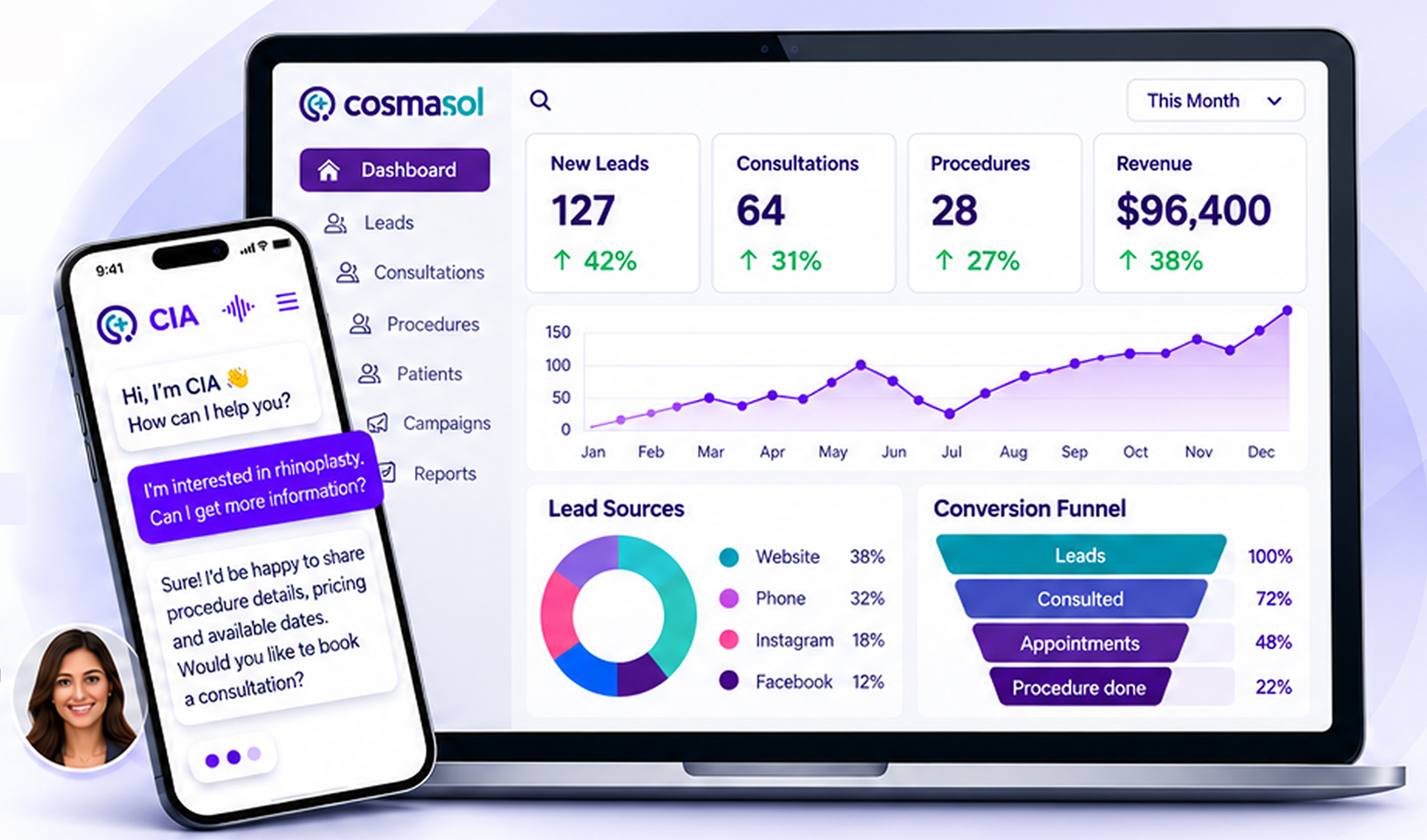 Cosmasol dashboard with the CIA agent answering a patient on mobile
