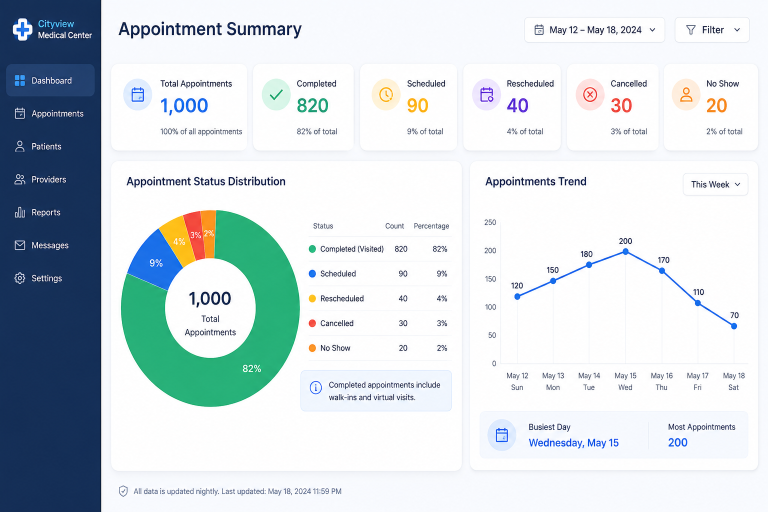 Medical Spa Software: Scaling Revenue and Reclaiming Clinical Time with AI